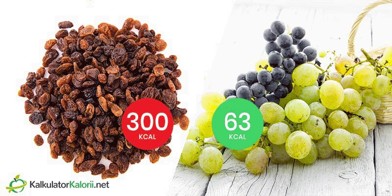 rodzynki czy świeże winogrona czy rodzynki są zdrowe