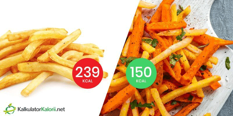 ile kcal mają frytki