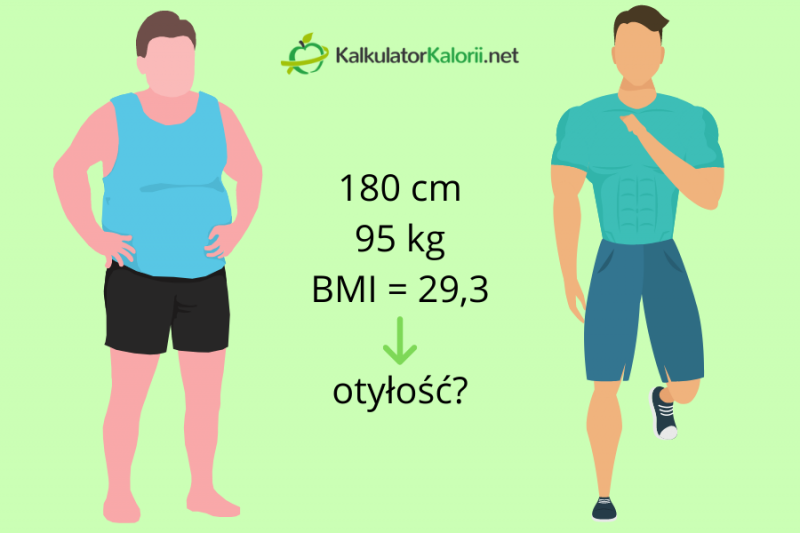 bmi a masa mięśniowa