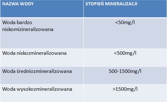 mineralizacja