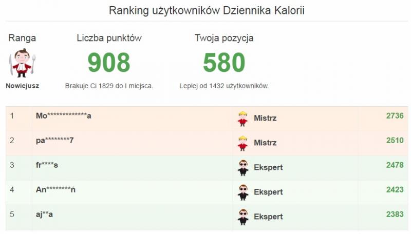 ranking dk